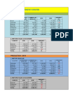 ASEAN Automotive Sales & Production Down 3-5