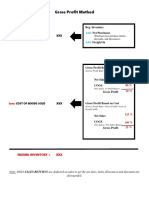 Gross Profit and Retail Inventory Method