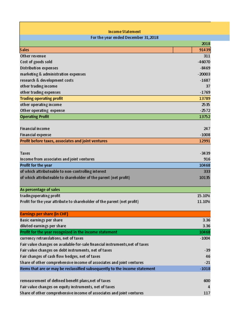 Prject Report Financial Statement of Nestle PDF Revenue Dividend