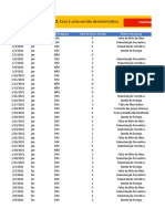 Dashboard Producao - DeMO 1