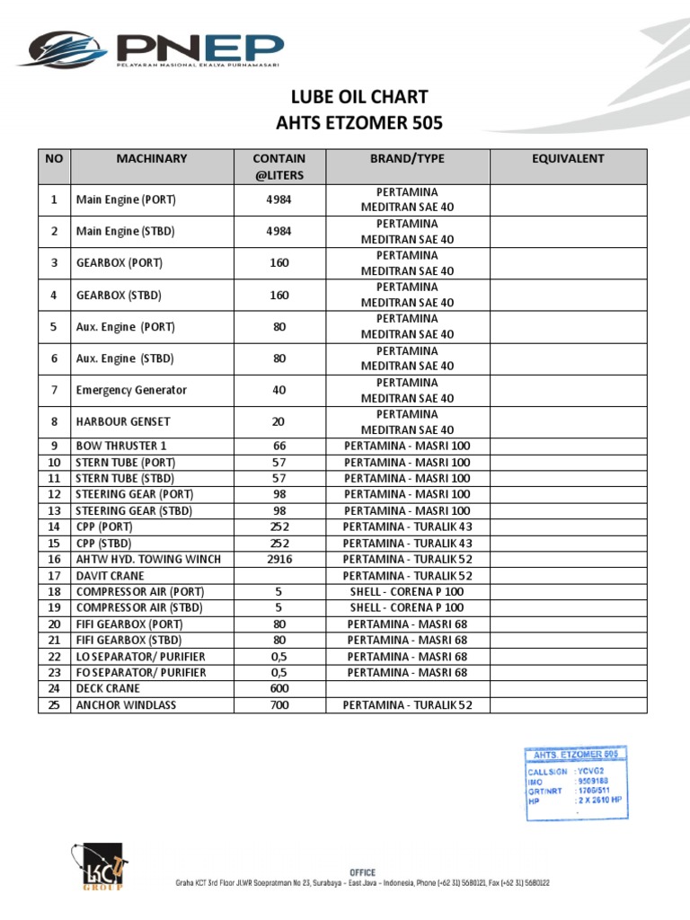 Lube Oil Chart Etzomer 505 PDF