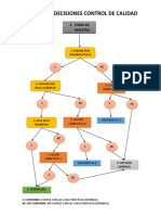 Cuadro de Decisiones