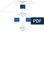 Pemerintah: Welfare Data System Skema