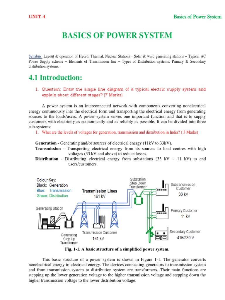Unit4 Basics of Power SystemLecture Notes PDF Nuclear Reactor