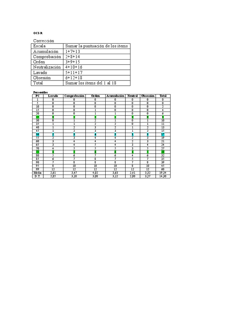 Escala OCI-R: Resultados y Análisis | PDF