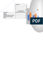 Chart Title: Foreman Technician Specialized Welder and Gas Cutter Specialized Machine Operator Welder