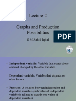 Lecture-2 Graphs and Production Possibilities: S M Zahid Iqbal