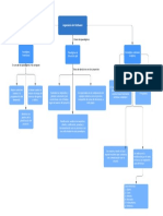 Mapa Conceptual