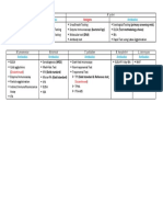 Bacterial Serologic Test Table