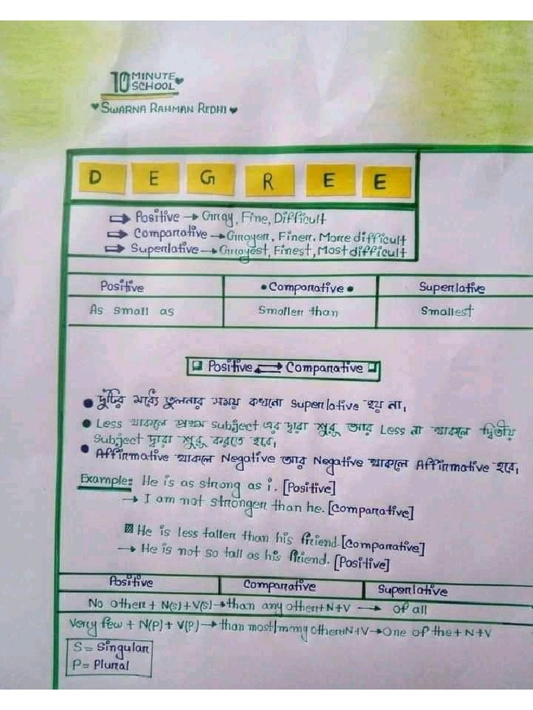 10 Minutes School English Grammar Short Techniques Exambd Net Pdf