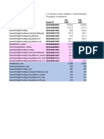 ZipRecruiter BLS Trucking Data