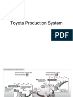 Toyota Production System