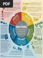 Addie Model: The Is A Five-Phase Approach To Building Effective Learning Solutions