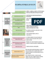 Delitos Contra La Fe Publica