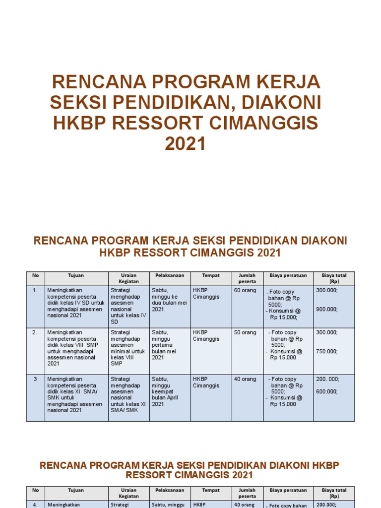 Rencana Program Kerja Pendidikan HKBP | PDF
