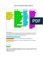 Resumen de Politica