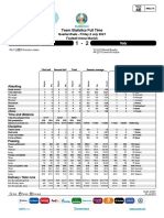 Belgium Italy: Team Statistics Full Time