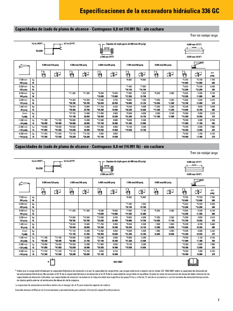Tablas de Carga Cat 336gc | PDF