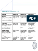 San Miguel Ed Priority Grid On Letterhead