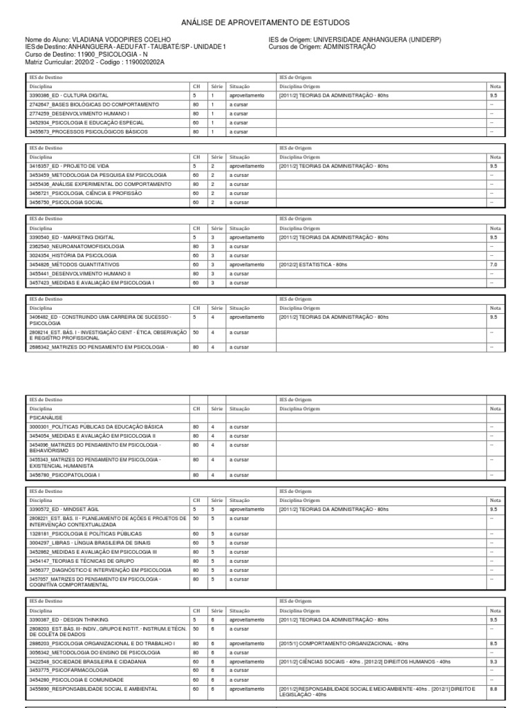 Analise Curricular Pdf Psicologia Sociologia