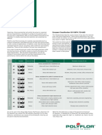 Use Area Classification: European Classification ISO 10874 / EN 685