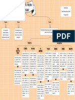 Esquema Poblacion, Muestra y Tipos de Muestreo