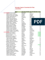 Formatear según comentarios