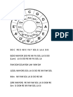 Circulo de Quintas