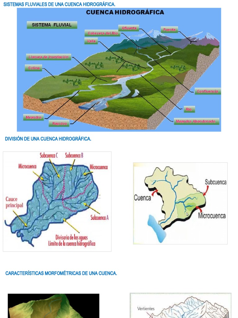 Sistemas Fluviales y Cuencas en Colombia | PDF