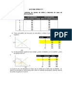 Tarea4 Microeconomia