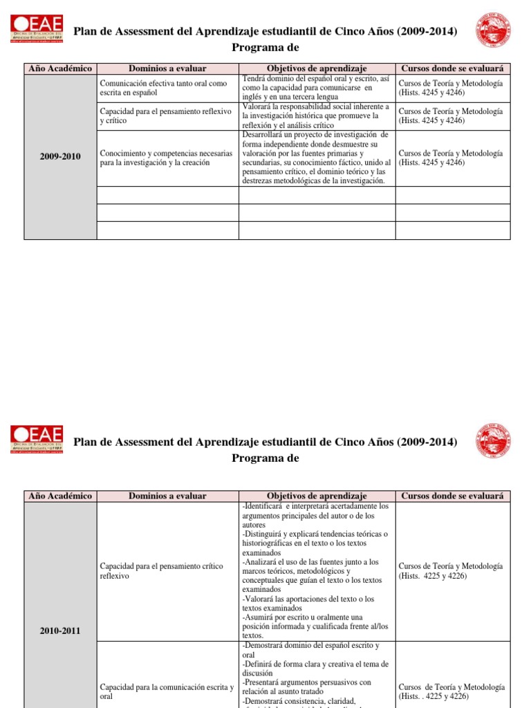 Plan de Evaluación del Aprendizaje 2009-2014 | PDF | Pensamiento ...