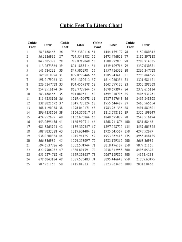Cubic Feet Conversion Pdf