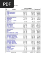 Tabel Hasil Sensus Penduduk 2010