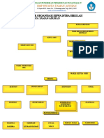 Struktur Organisasi Osis