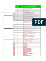 5 Yr SDMP Livelihood Plan