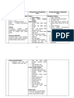 Intervensi Trauma Kapitis