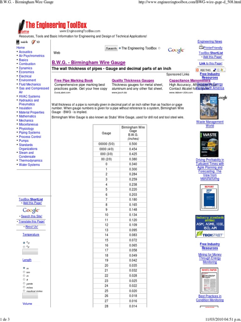 B.W.G. Birmingham Wire Gauge The Wall Thickness of Pipes Gauge and