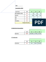 Fuel and Electricity Consumption 2020