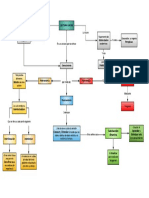 Lectura Lúcida Mapa Conceptual