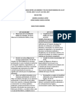 Trabajo Similitudes y Diferencia Entre Los Deberes y Faltas de La Ley 11232007 y Ley 7342002