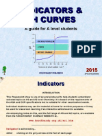 Indicators & PH Curves