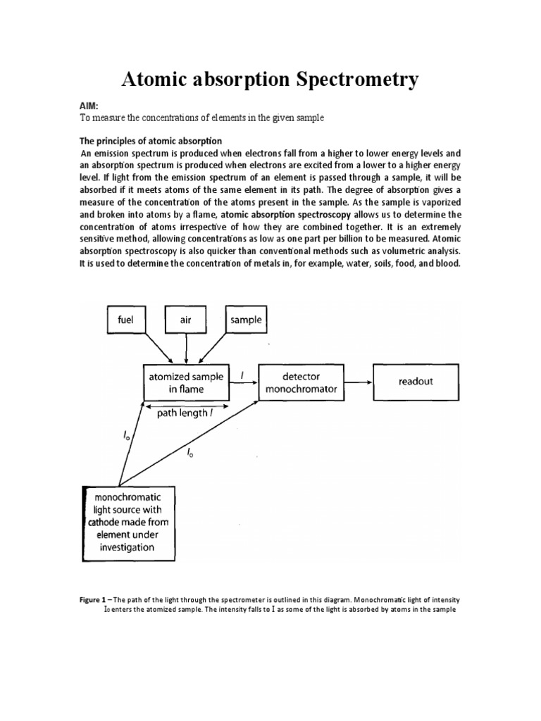 Determining Metal Concentrations Using Atomic Absorption Spectrometry ...