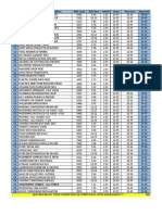 Active WC Codes in CA