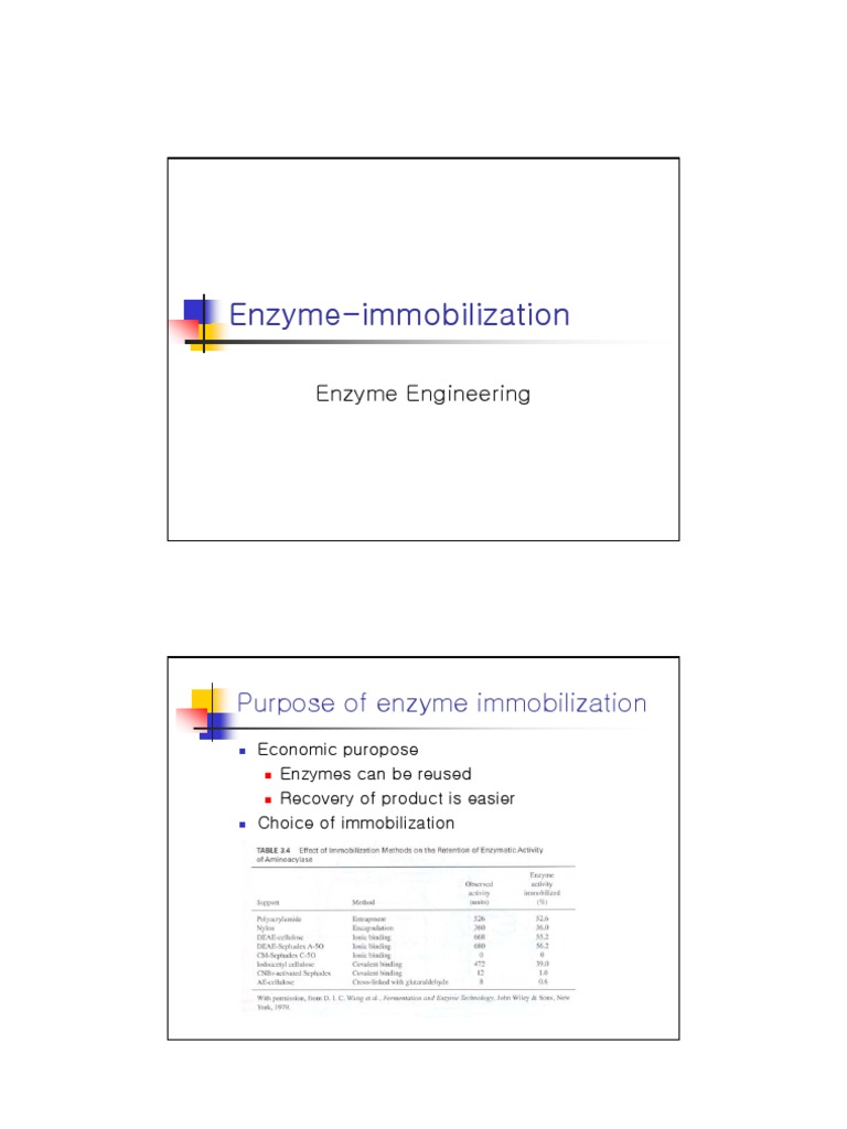 Kinetics and Methods of Enzyme Immobilization | PDF | Enzyme Kinetics ...