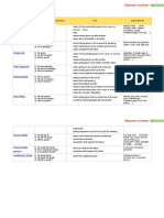 Table of English Tenses