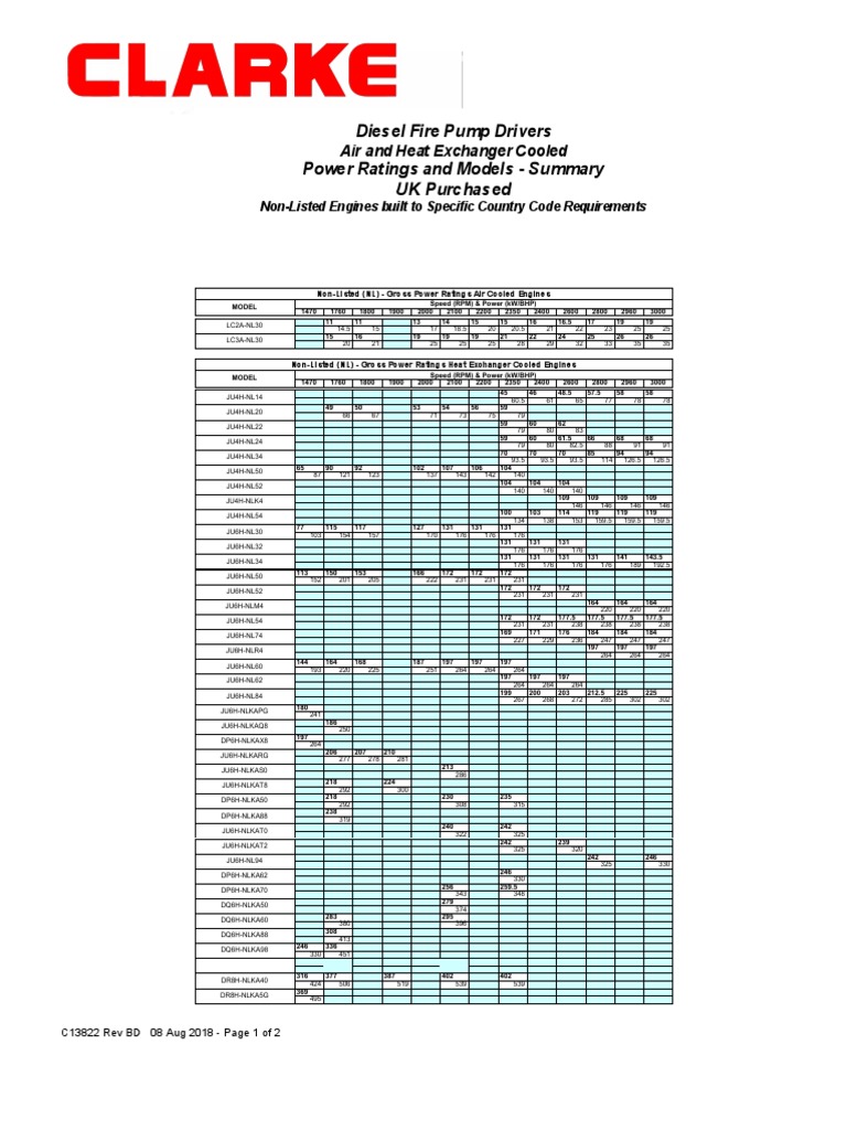 Diesel Fire Pump Driver Models & Ratings | PDF | Engines | Horsepower