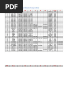 Material Specification/chemical Composition: SL No Grade C MN Si CR Ni Mo S P Max B