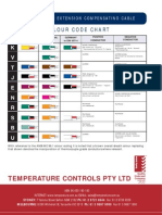 Colour Code Chart: Temperature Controls Pty LTD
