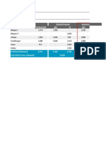 Lender Feedback (Rs. MM) : Original Proposal Revised Ask From BX Particulars Existing Debt LRD CF LRD