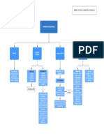 Mapa Conceptual-2